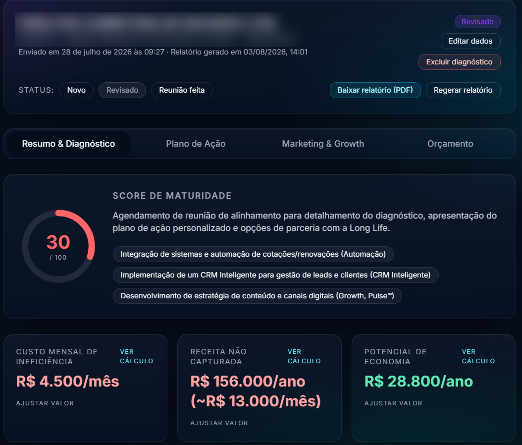 Painel de diagnóstico de maturidade digital de uma corretora de seguros, com dados sensíveis ocultados